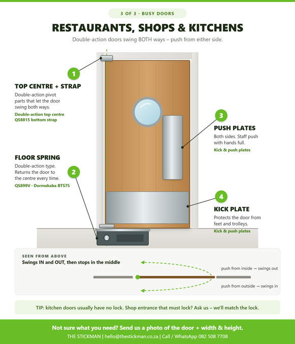 Double-action pivot door for restaurants, shops and kitchens: top centre and strap, double-action floor spring, push plates and kick plate