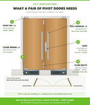 What a pair of pivot doors needs: two pivot sets, two floor springs, one lock, flush bolts and pull handles