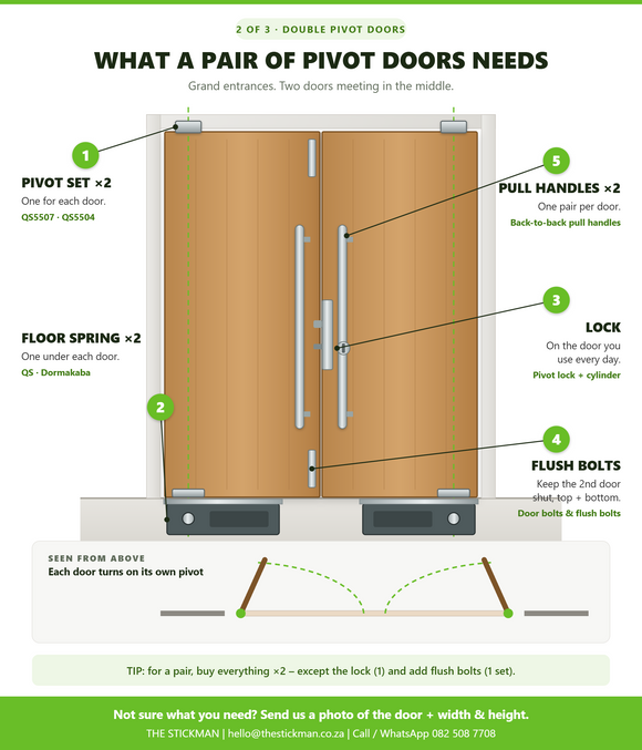 What a pair of pivot doors needs: two pivot sets, two floor springs, one lock, flush bolts and pull handles