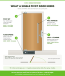 What a single pivot door needs: pivot set, floor spring, pivot lock with cylinder, and pull handles